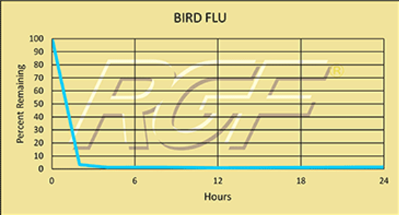 Flu - Avian-InfluenzaBird-Flu-Graph