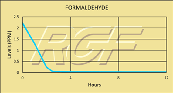 VOC - Formaldehyde / CH2O – VOC