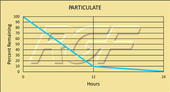 Suspended Particle Reduction – REME